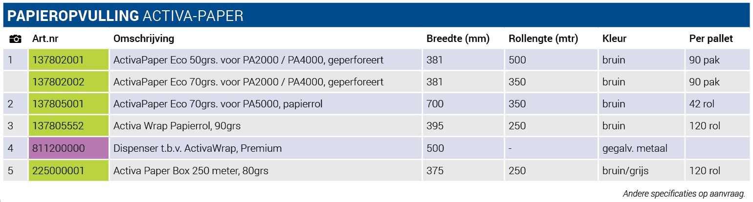 activa paper papieropvulling