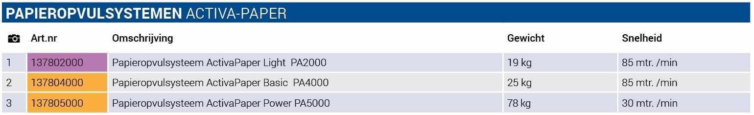 Papier-opvul-machines van ActivaPaper