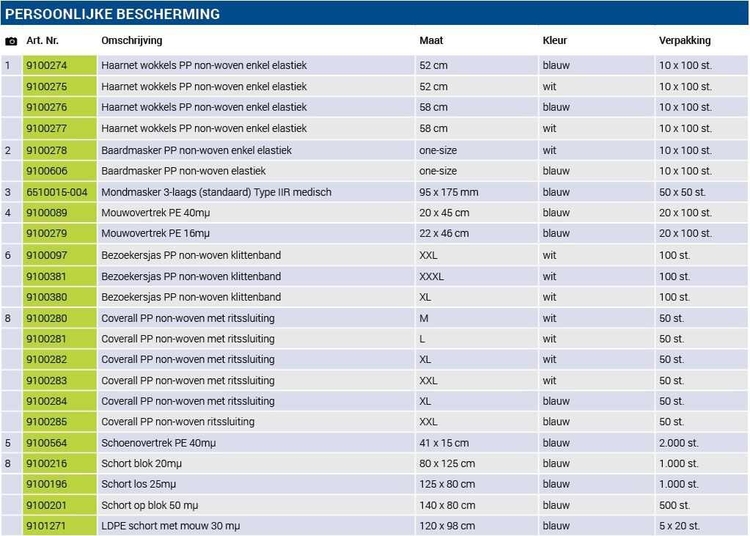persoonlijke bescherming overzicht.jpg
