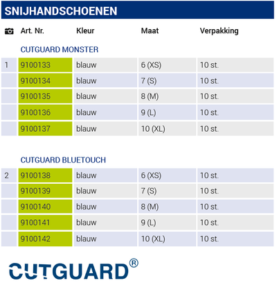 snijhanschoenen Cutguard overzicht.png